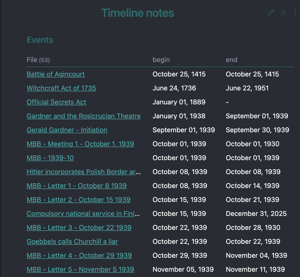 Screenshot of events in a chronological list, with links to each file in the left column, the beginning date in the second column, and the ending date in the right column.